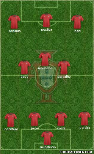 Portugal Formation 2014