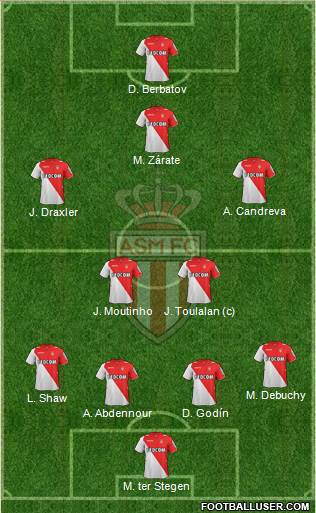 AS Monaco FC Formation 2014