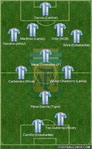 Argentina Formation 2014