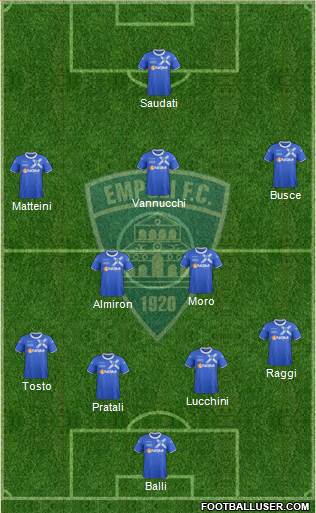 Empoli Formation 2014