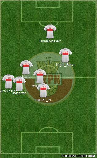 Poland Formation 2014