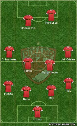 FC Dinamo 1948 Bucharest Formation 2014