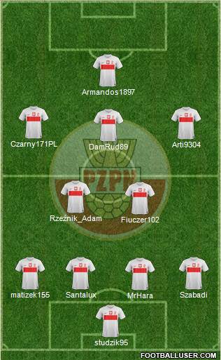 Poland Formation 2014