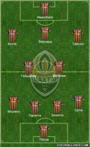 Shakhtar Donetsk Formation 2014