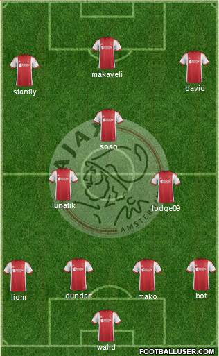 AFC Ajax Formation 2014