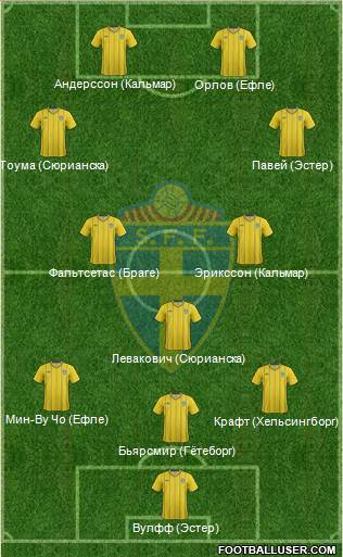 Sweden Formation 2014