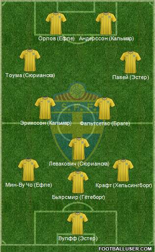 Sweden Formation 2014