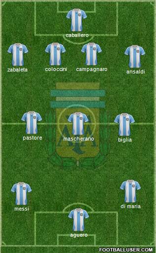 Argentina Formation 2014