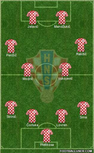 Croatia Formation 2014