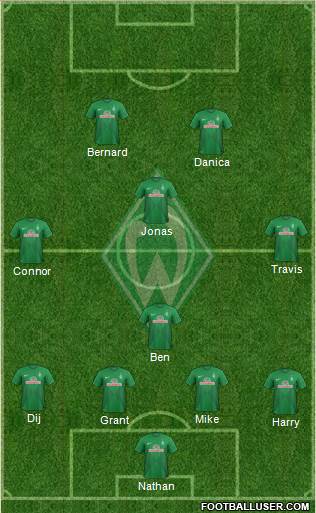 Werder Bremen Formation 2014