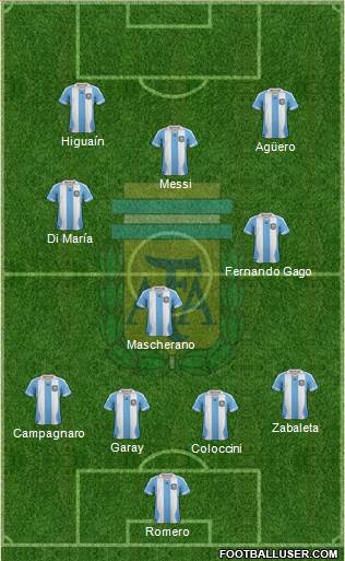 Argentina Formation 2014