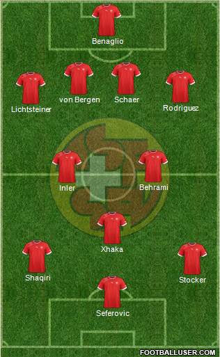 Switzerland Formation 2014