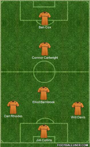 Wolverhampton Wanderers Formation 2014