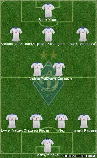 Dinamo Kiev Formation 2014