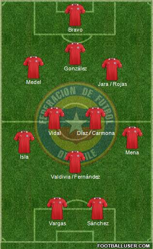 Chile Formation 2014