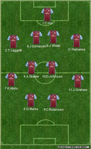 Aston Villa Formation 2014