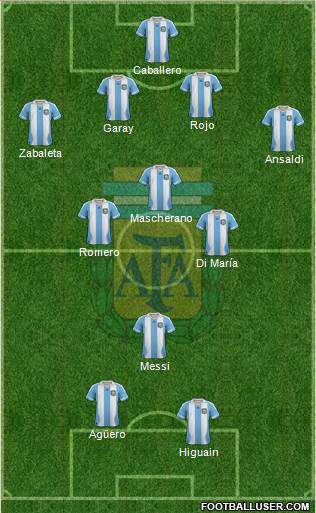 Argentina Formation 2014