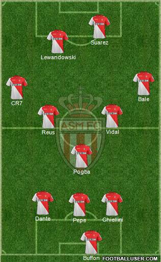 AS Monaco FC Formation 2014