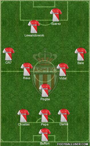 AS Monaco FC Formation 2014