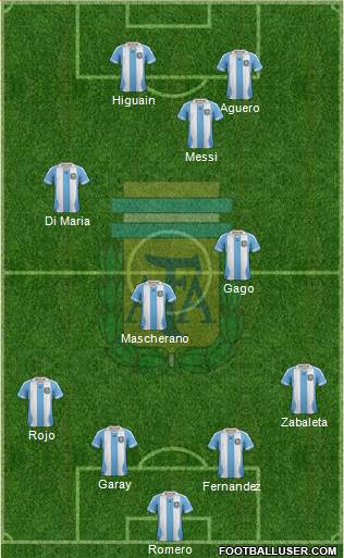 Argentina Formation 2014