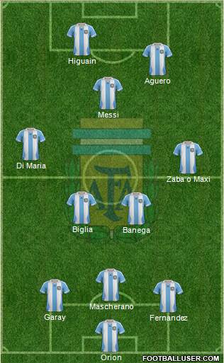 Argentina Formation 2014