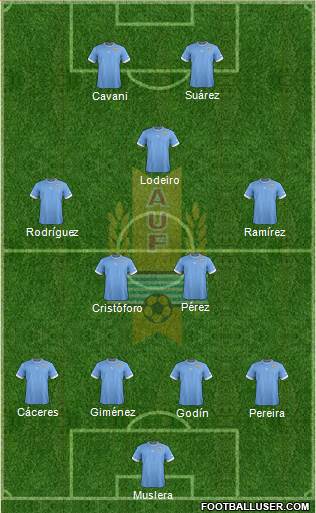 Uruguay Formation 2014