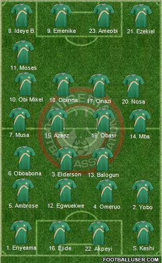 Nigeria Formation 2014