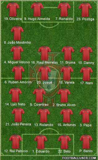 Portugal Formation 2014