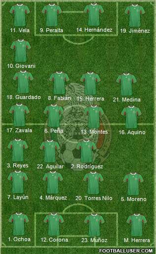 Mexico Formation 2014