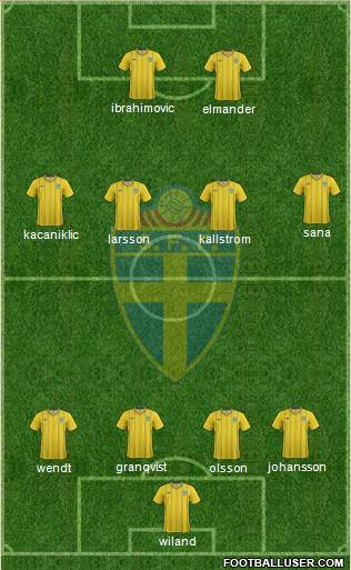 Sweden Formation 2014