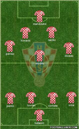 Croatia Formation 2014