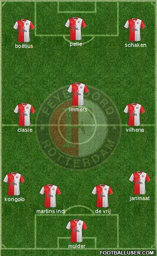 Feyenoord Formation 2014