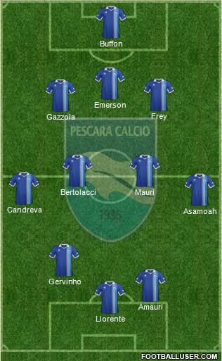 Pescara Formation 2014