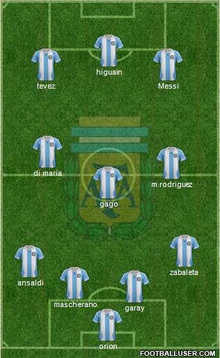 Argentina Formation 2014