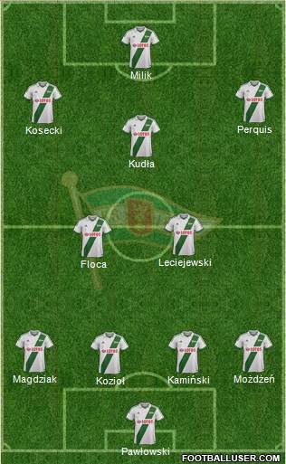 Lechia Gdansk Formation 2014