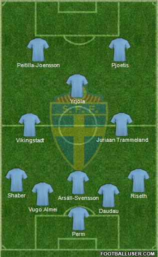 Sweden Formation 2014