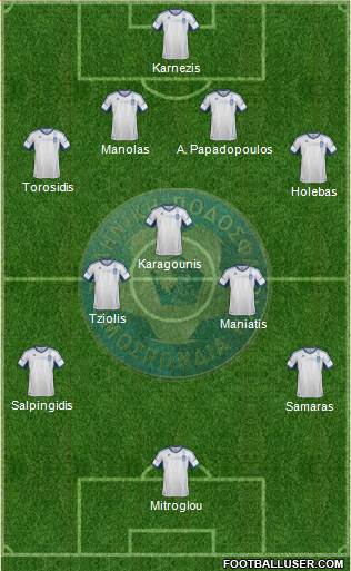 Greece Formation 2014