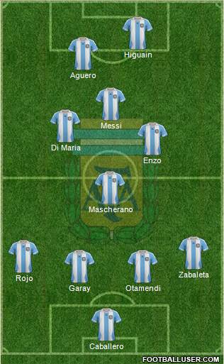 Argentina Formation 2014