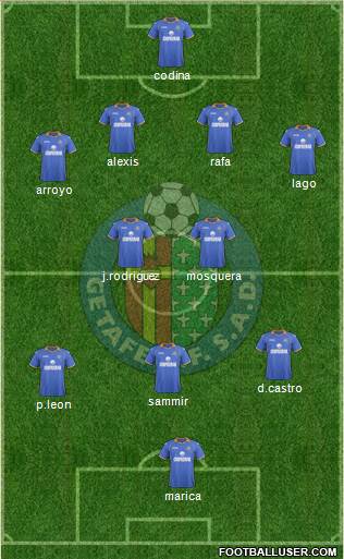 Getafe C.F., S.A.D. Formation 2014