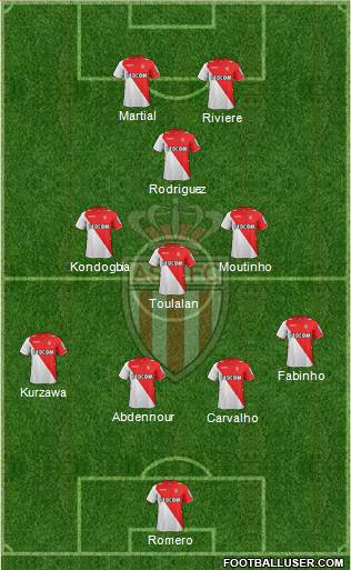 AS Monaco FC Formation 2014