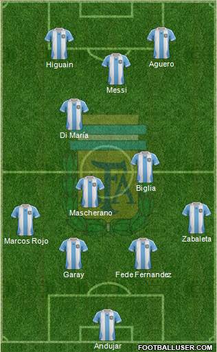 Argentina Formation 2014