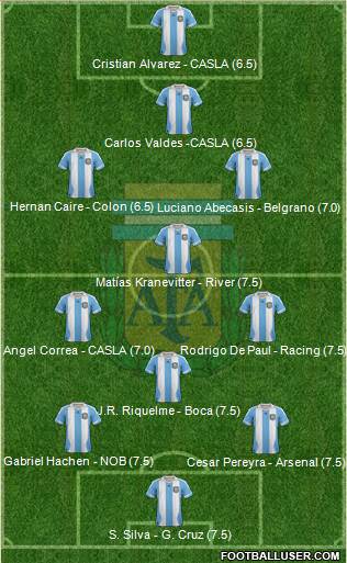 Argentina Formation 2014