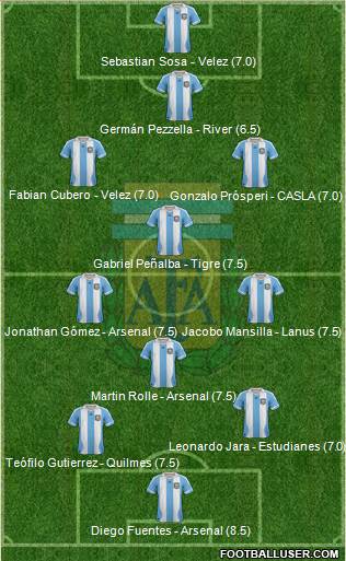 Argentina Formation 2014