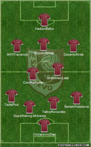 FK Sarajevo Formation 2014