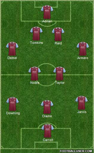 West Ham United Formation 2014