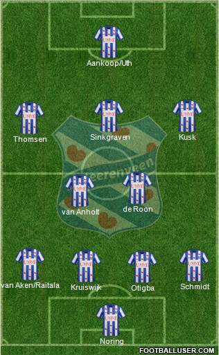 sc Heerenveen Formation 2014