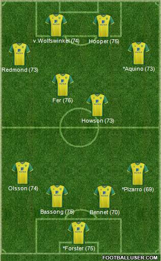 Norwich City Formation 2014