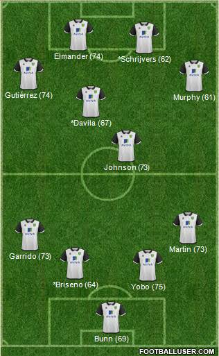 Norwich City Formation 2014