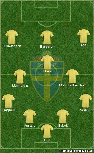 Sweden Formation 2014