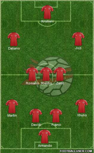 Albania Formation 2014